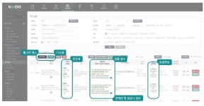이커머스 시장 확대에 ‘물류 솔루션’ 주목… 발주에서 세금계산서 발행까지