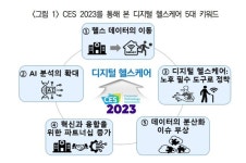 집에서 챙기는 건강…보험업계 디지털 헬스케어 주목