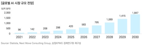 [신년기획] “AI 선두주자 나야 나”…빅테크 AI 주도권 다툼 후끈