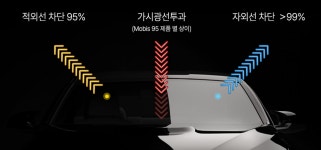 썬팅도 현대모비스 정품 필름으로… MOBIS 95, 자외선 99%‧적외선 95% 차단