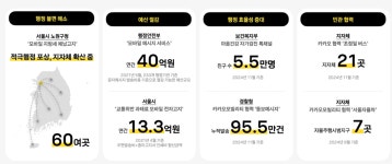 국가 행정예산 40억원 절감… 비결은 카카오톡?!