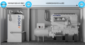 GS건설, 청정암모니아로 무탄소 ‘친환경 전기’ 생산 나서