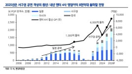 [봄날 맞은 엔터주] 관세 무풍 中한한령 해제 날개 달고...4대 엔터주 ‘훨훨’