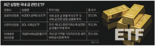 [MONEY] 역시 안전자산 ‘金’…다양한 ETF 쏟아진다