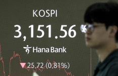 [마감시황] 코스피 3150선까지 밀려…두산에너빌리티 8.60% 급락