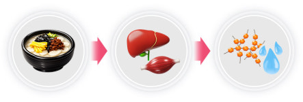 쥬비스다이어트 비만연구소,연휴 후 2주가 갈랐다...체중 감량 골든타임