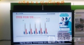 김포시, 14개소에 일자리상황판 운영