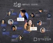 이해 안돼vs공부 좀 해라 `더킹:영원의 군주`에 엇갈리는 의견