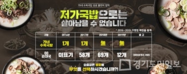79네수육국밥 최근 2년간 폐업률 0% 가장 안정적인 국밥창업 프랜차이즈로 주목