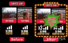 1인 소자본 창업아이템 더꼬치다, 최적화된 업종변경으로 기록적인 성공사례 만들어