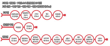 고부들판에 서린 녹두장군의 결기, 다시 보자 고부천·정읍천(고창·정읍·부안)