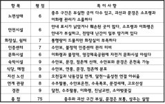 현장점검! 국토종주길 10년 (4)  새재 자전거길
