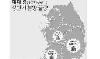 ‘규제프리’ 대구·대전·광주서 6월까지 1만1,000가구 분양