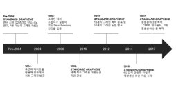 나노메딕스, 짐 로저스 출자 그래핀 기업 2대 주주 지위 확보