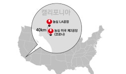 농심, 글로벌 진출 본격화…美 제2공장 설립
