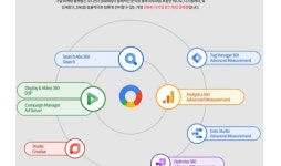 이비엠그룹, 구글 마케팅 플랫폼’ 서비스 런칭