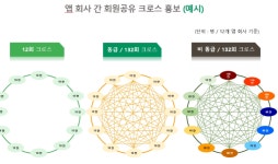 온라인 회원공유 플랫폼 ‘멀티앱크로스’, 회원사 지급 이벤트