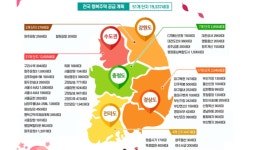 LH, 올해 첫 행복주택 입주자 모집…구리수택·대전상서 등 2,670호
