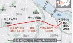 목동사거리, 잇단 개발 호재 ‘강서 대표 상권’으로 떠올라