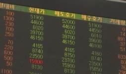 [SEN투자전략]트럼프 확진 우려·부양책 기대감 공존…“실적 우량주 담아야”