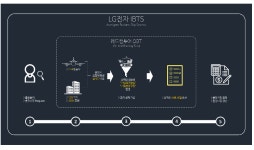 레드캡투어, LG전자 출장관리 원스탑 서비스 오픈