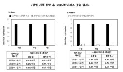 라헬바이오케어(주) | 케어젠 “코로나19 펩타이드 치료제 효과 확인”