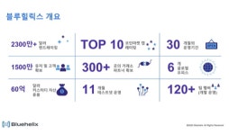 블루힐릭스 코리아, 디지털 화폐의 대중화를 위한 코리아블록체인위크 진행