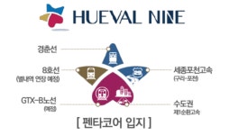 기업체가 원하는건 다(多) 모였다, ‘구리갈매 휴밸나인’ 시선 집중