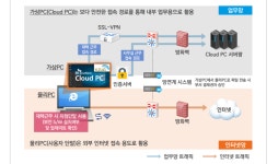 SK브로드밴드, 국토교통과학기술진흥원에 클라우드PC 공급
