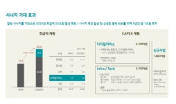 GS리테일, 5년간 1조원 투자…취급액 25조원 달성