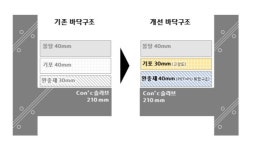 현대건설,  고성능 바닥구조시스템 H 사일런트 홈 시스템 Ⅰ 개발