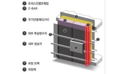 쌍용건설-롯데건설, 제로에너지 공법…녹색기술 인증