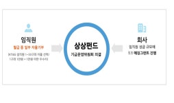 KT&G-한국메세나협회, 문화예술 활성화 지원