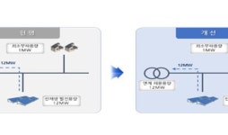 한전, 재생에너지 접속지연 해소 특별대책 마련