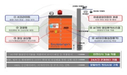 부산진구, 스마트 생활 안전 무인택배시스템 도입