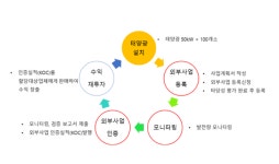 부산시교육청, 온실가스 배출권 판매...탄소중립학교 실현