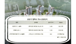 올 상반기 평택서 5,400여가구 일반분양