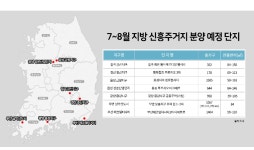 올 여름 지방 신흥주거타운 분양 단지 각축전