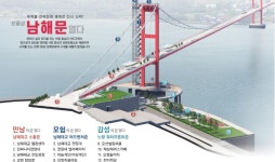 남해대교 관광자원화사업 기본 실시설계 용역중간 보고회 개최