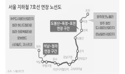 7호선 연장 예정지 산업단지 조성 활기…수도권 서·북지역 수혜 기대감