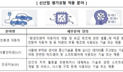 중진공, 신산업 중소기업 육성 강화…“전용 평가모형 도입”