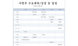 [이번주 SEN공모]탑머티리얼 등 수요예측·오픈엣지테크놀로지 등 상장 外