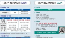 동아대 경영대학원, MBA 57기 신입생 모집
