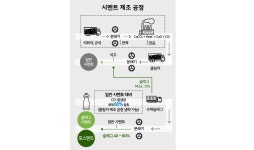 포스코이앤씨, 6개 중소레미콘사와 포스멘트 사용 확대 위한 MOU 체결