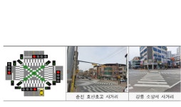 강원경찰, 대각선 횡단보도 13개소 증설 ... 보행자 사고 예방 및 편의 도모