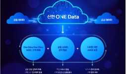 신한금융그룹, 통합 데이터 플랫폼 ‘신한 원 데이터’ 개시