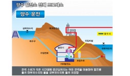 전남 구례·곡성 양수발전소 유치 경쟁…1조 국책사업