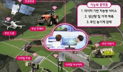 LG CNS, 전남 나주에 ‘스마트팜 지능화 플랫폼’ 구축 완료