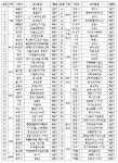 한국도로교통공단, 2024년 생활권 주요교차로 80개소 개선