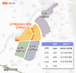 광명뉴타운 변화의 중심 ‘트리우스 광명 단지 내 상가’ 첫 분양